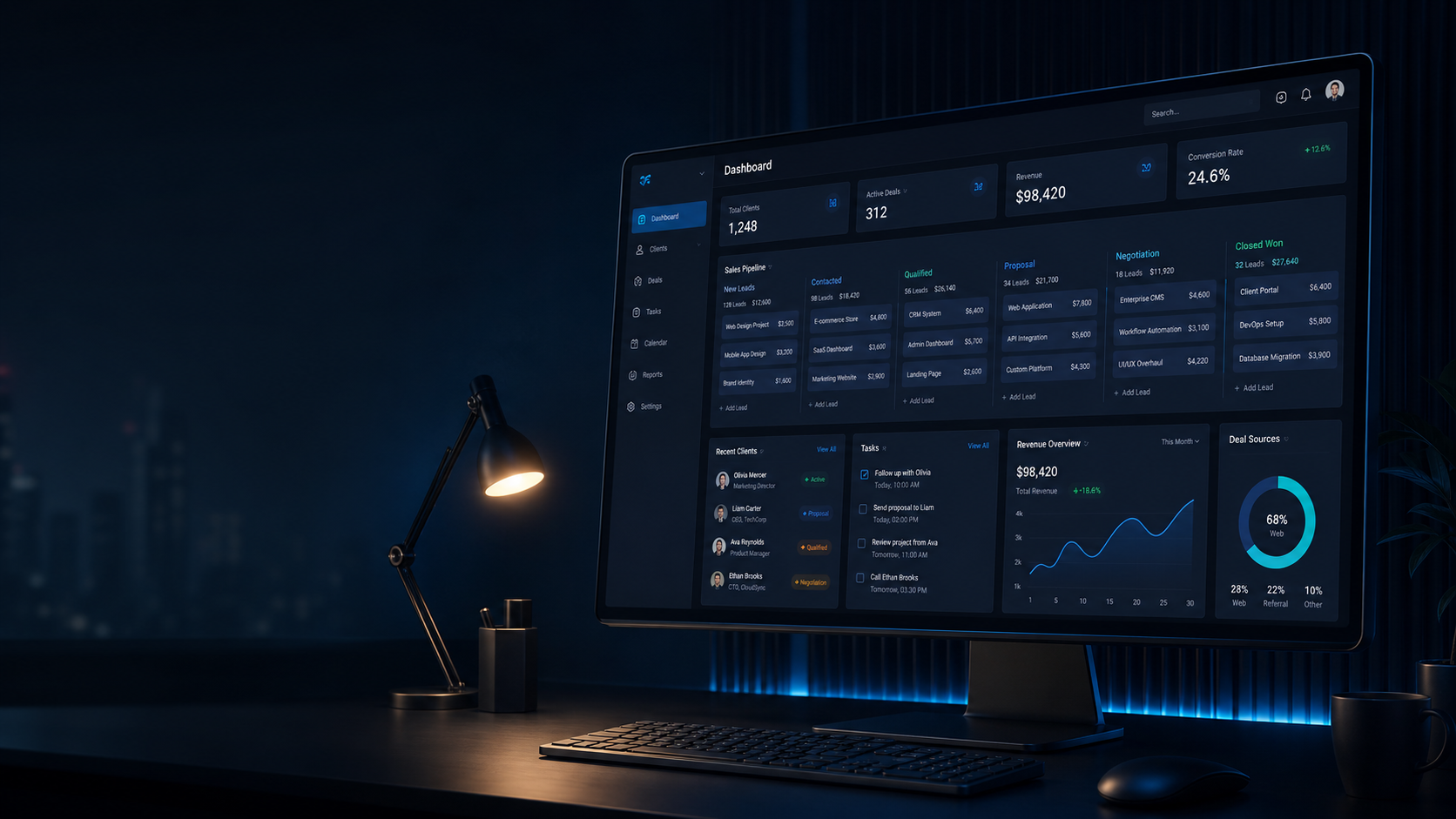 CRM-панель заявок